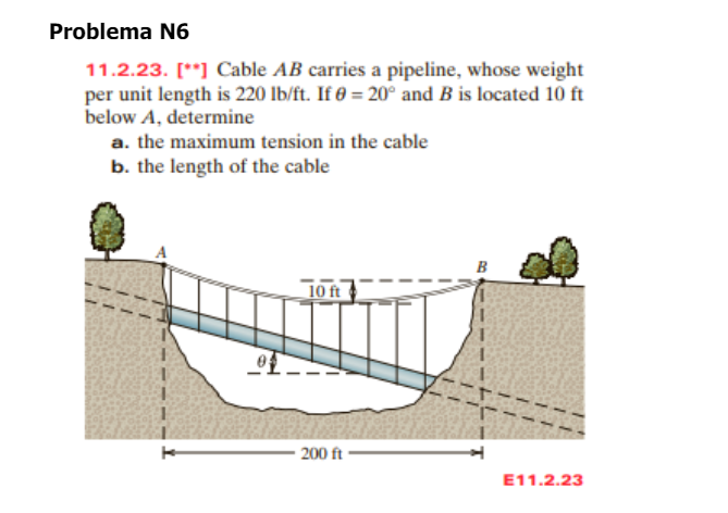 Cable A B carries a pipeline, whose weight per