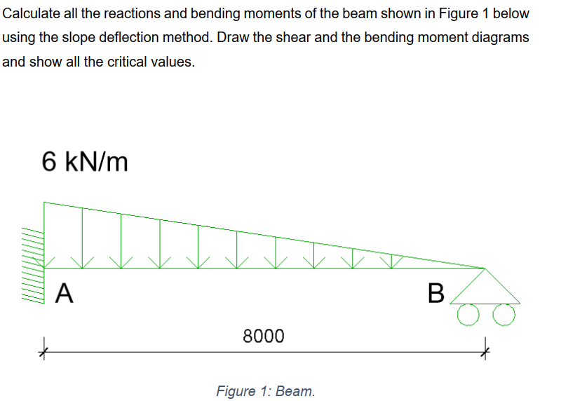 Calculate all the reactions and bending moments
