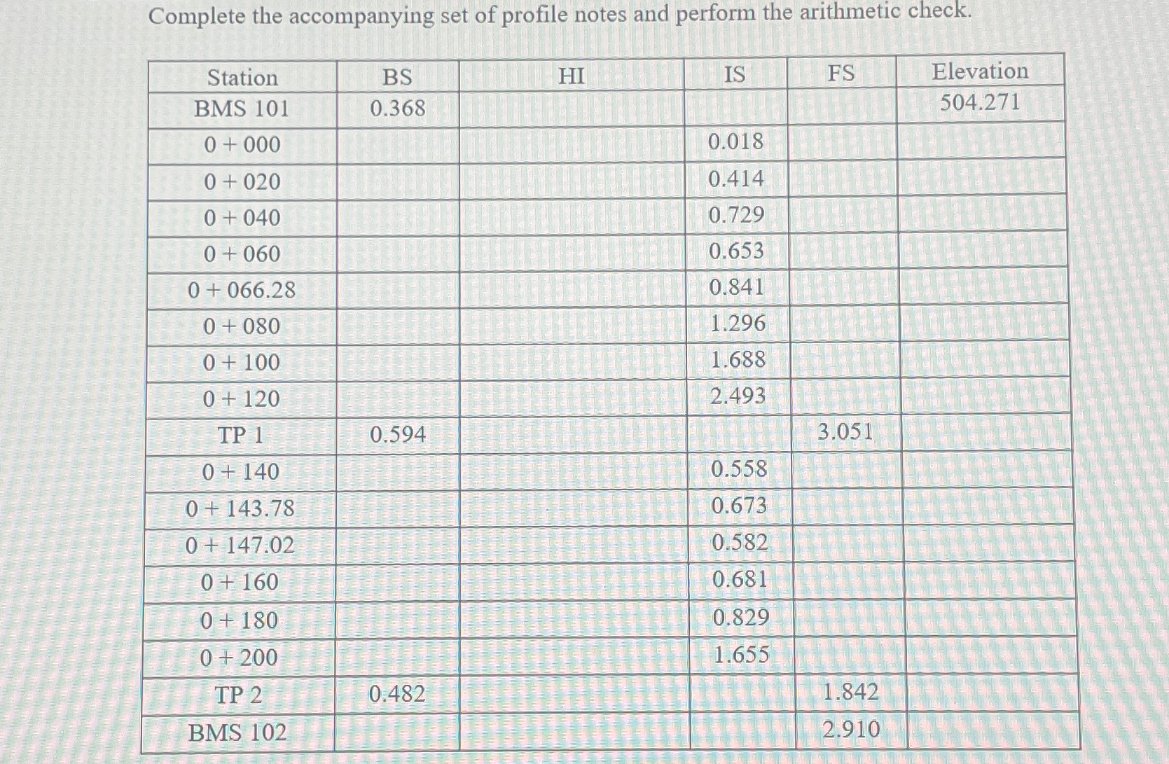 Complete the accompanying set of profile notes