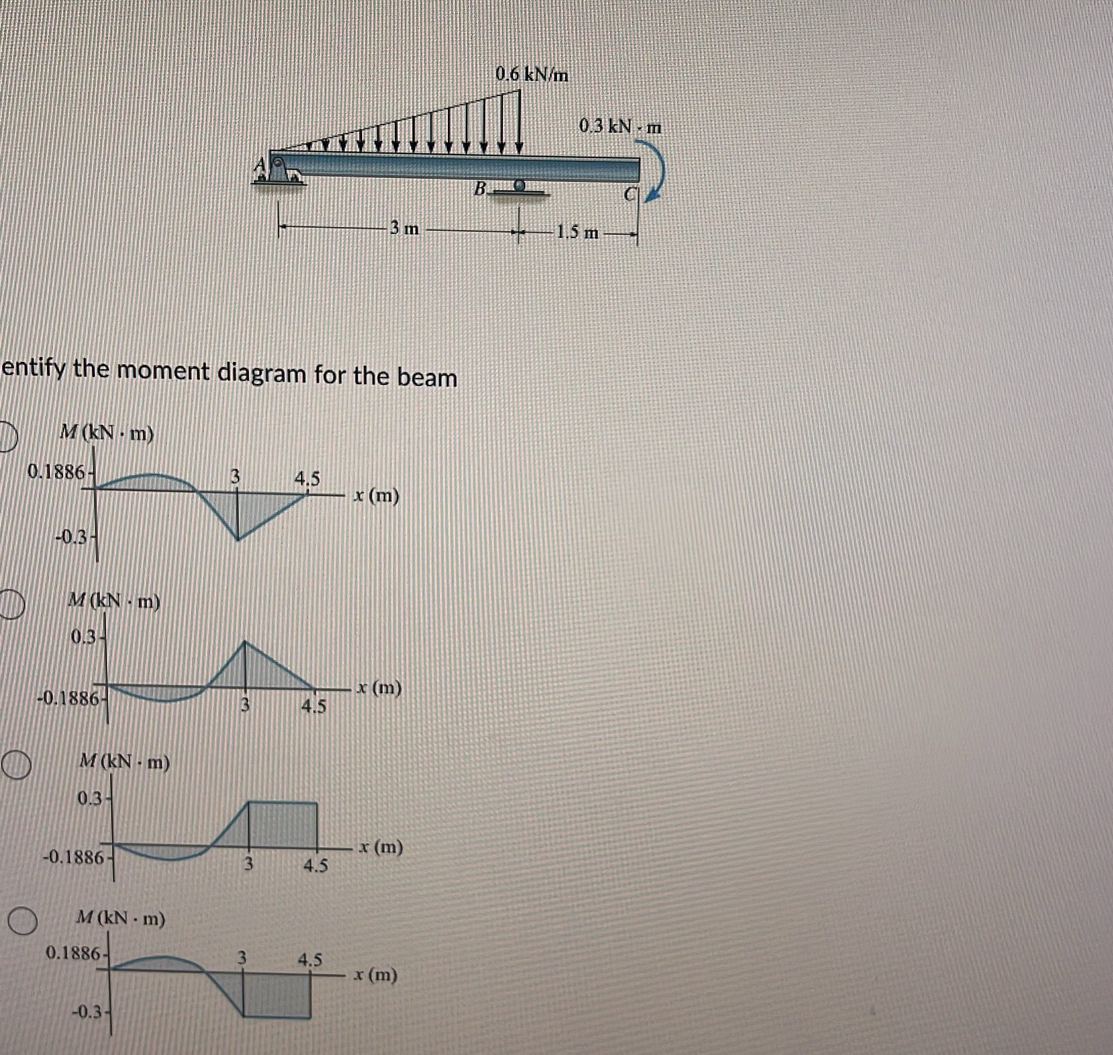 entify the moment diagram for the beam