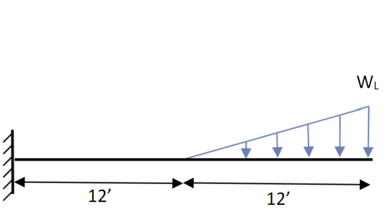 Please draw Shear and moment diagram with