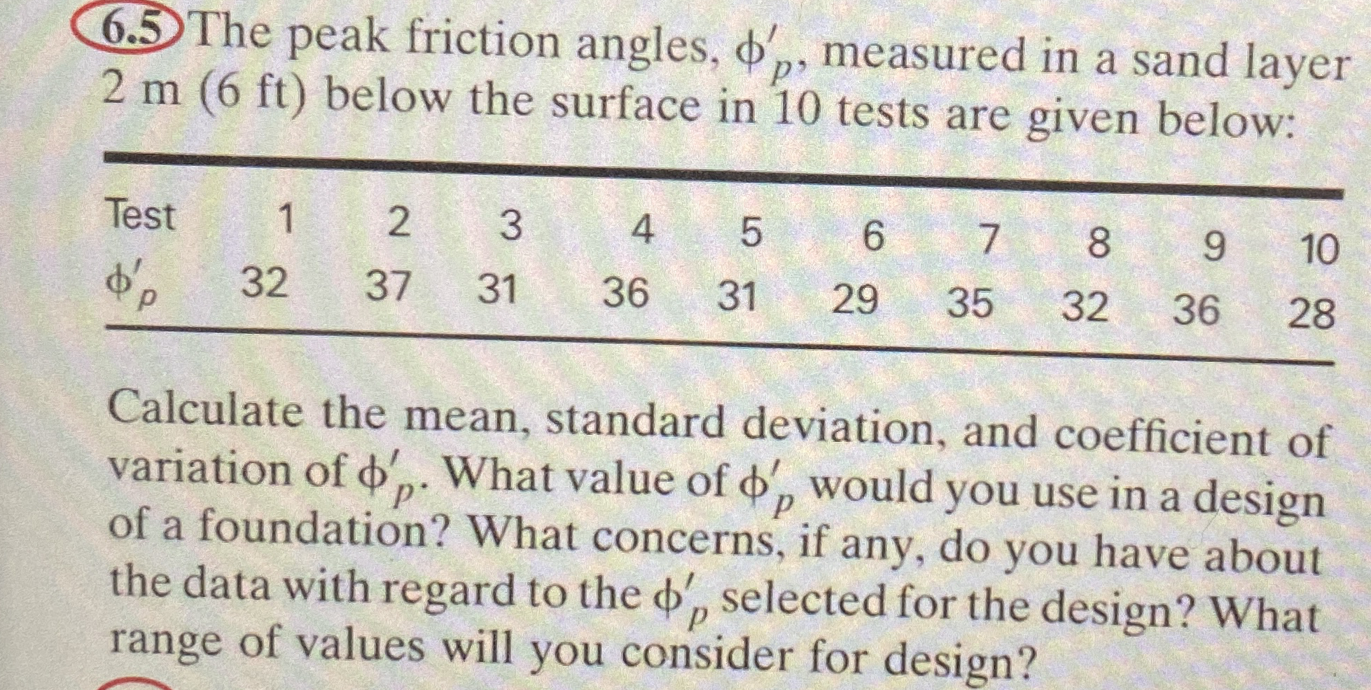 6 . 5 ) The peak friction angles, p ' , measured