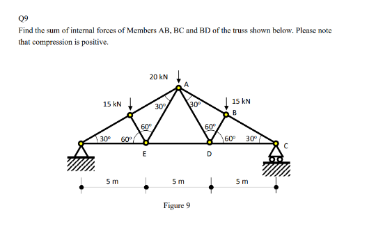 Q 9 Find the sum of internal forces of Members AB