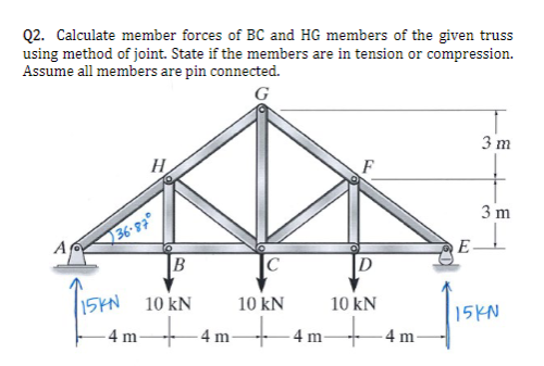 Q 2 . Calculate member forces of B C and H G