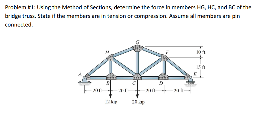 Using the Method of Sections, determine the force