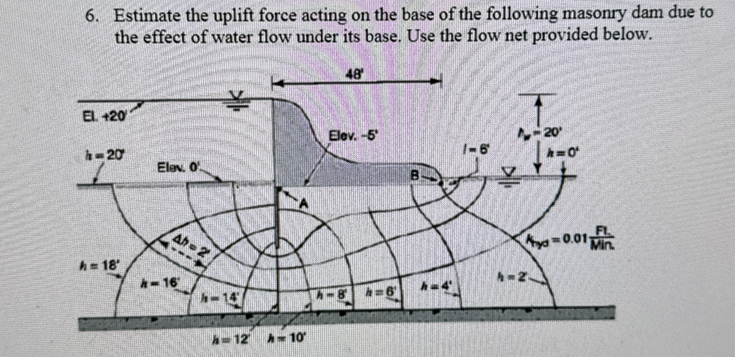 Estimate the uplift force acting on the base of