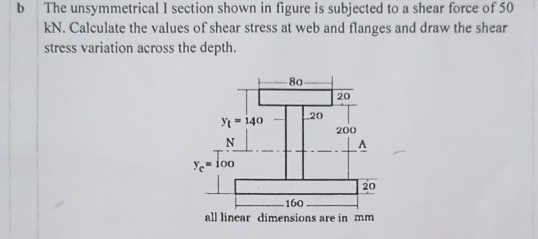 The unsymmetrical I section shown in figure is