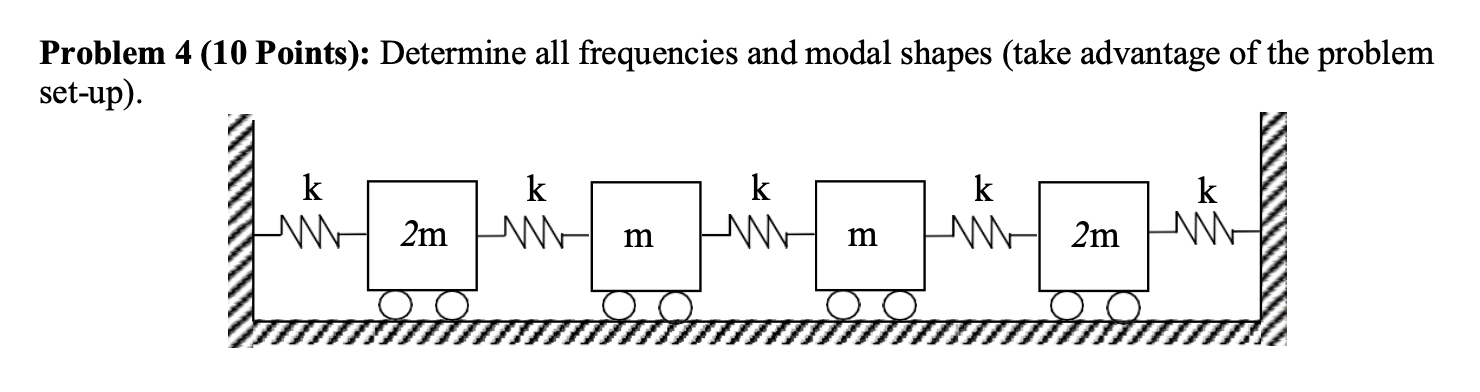 how do we solve the modal shape and frequencies?