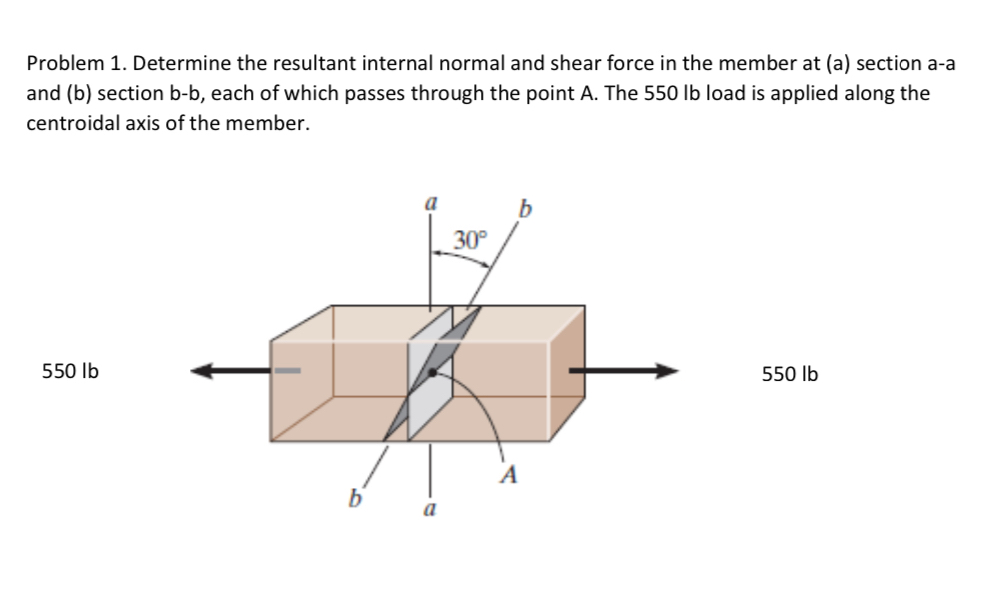 Problem 1 . Determine the resultant internal
