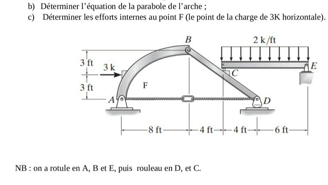b ) D terminer l ' quation de la parabole de