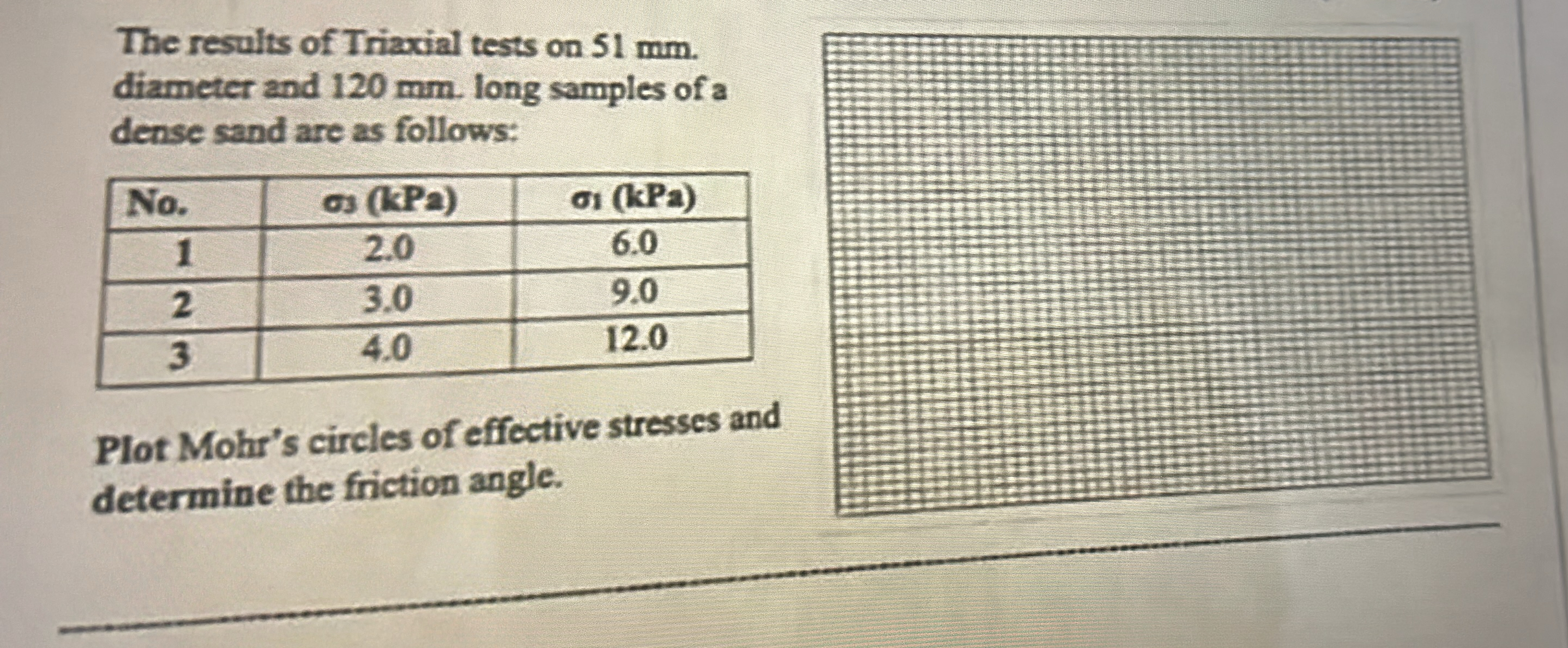 The results of Triaxial tests on 5 1 m m .