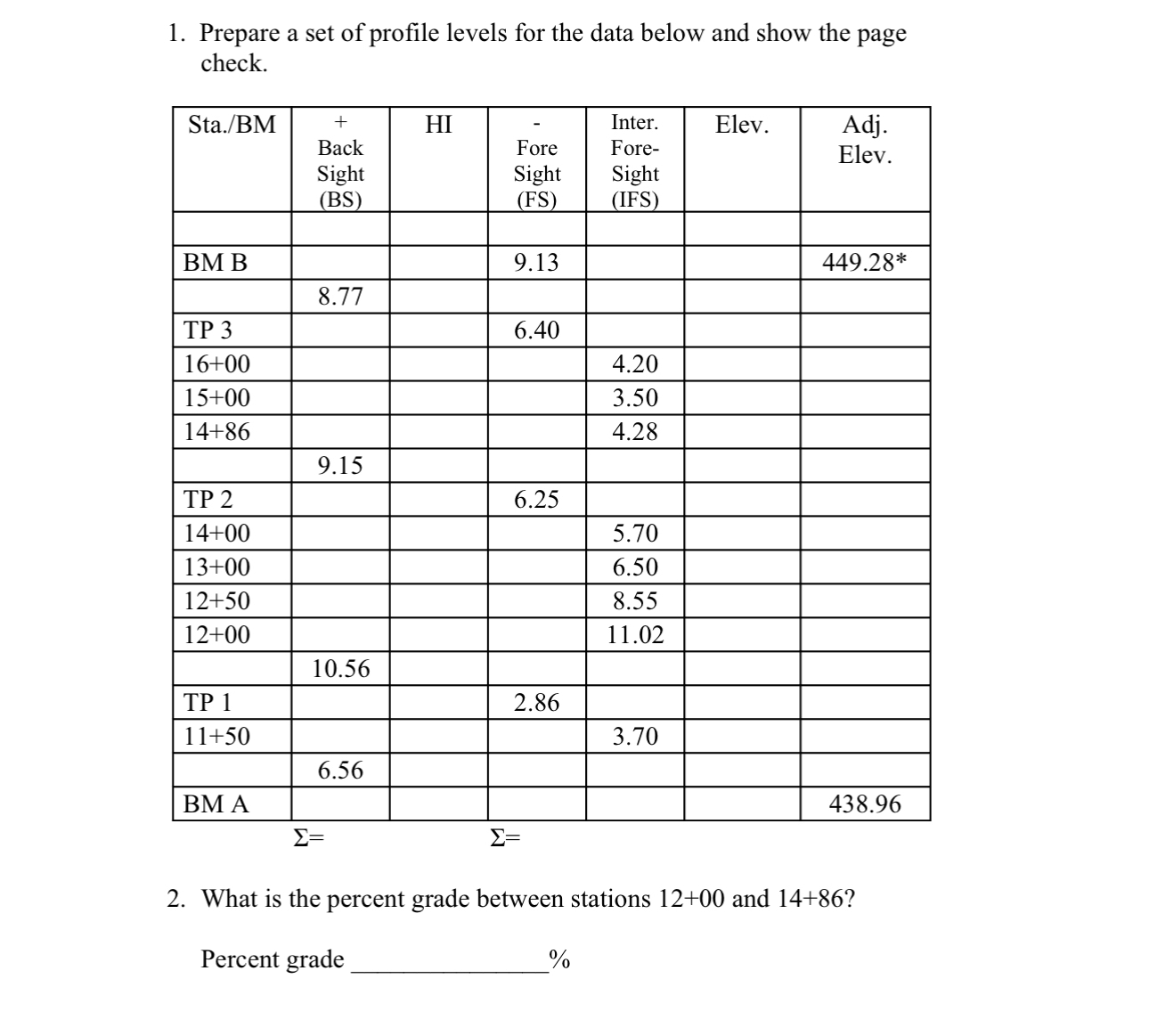 Prepare a set of profile levels for the data