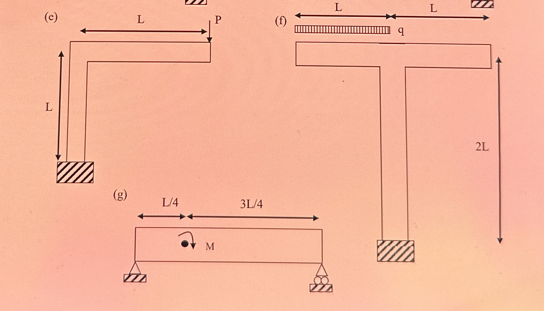 For the following Systems, Plot the Deflected