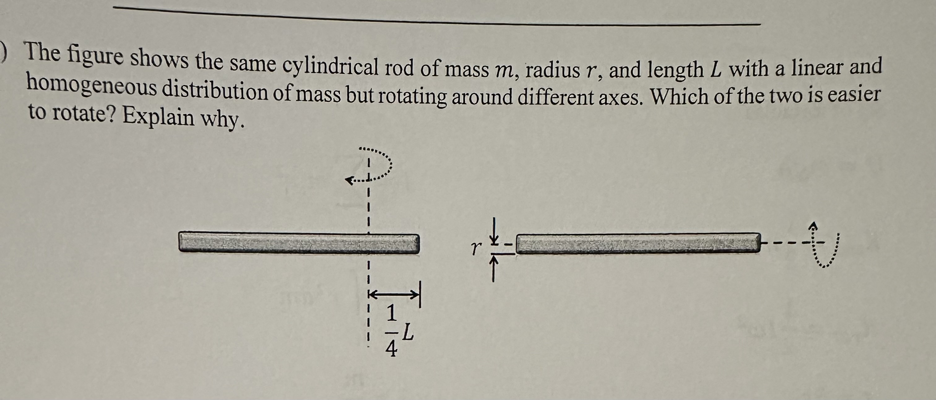 The figure shows the same cylindrical rod of mass