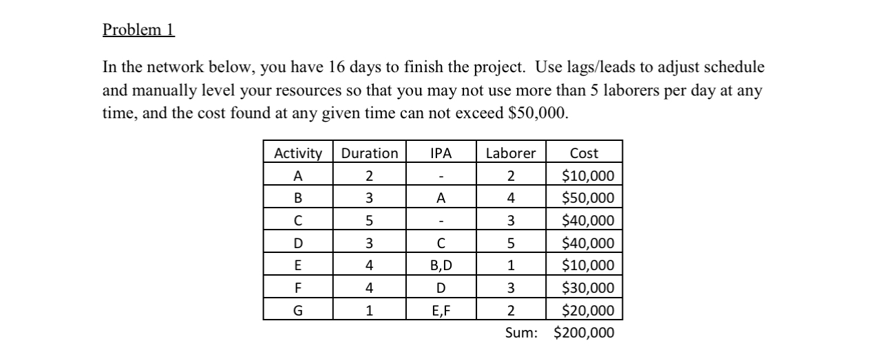 Problem 1 In the network below, you have 1 6 days