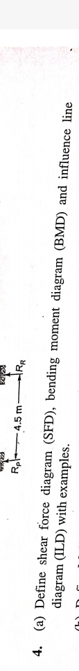 ( a ) Define shear force diagram ( SFD ) ,