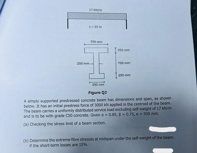 rigure Y 2 A simply supported prestressed