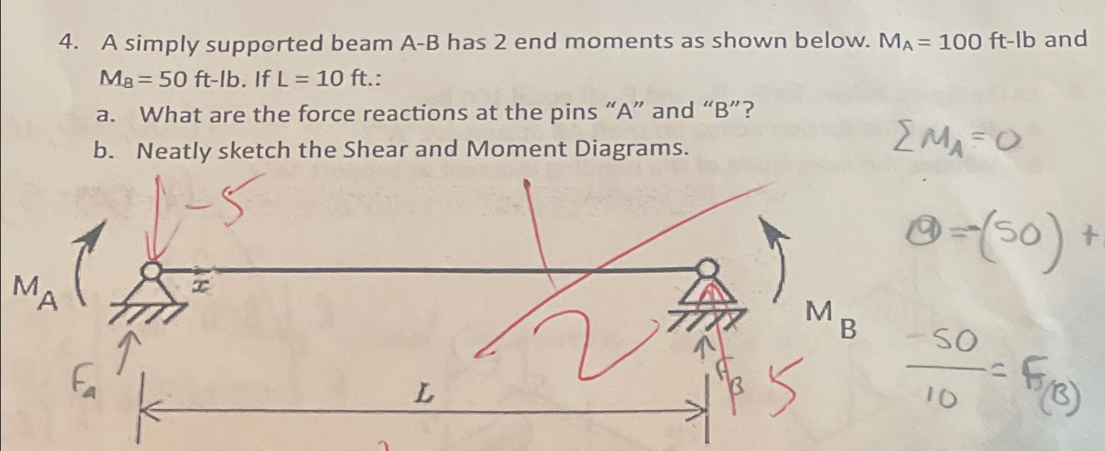 A simply supported beam A - B has 2 end moments