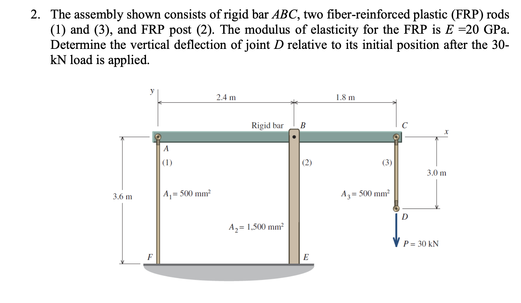 The assembly shown consists of rigid bar ABC, two