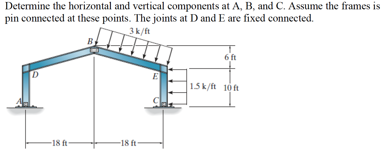Determine the horizontal and vertical components