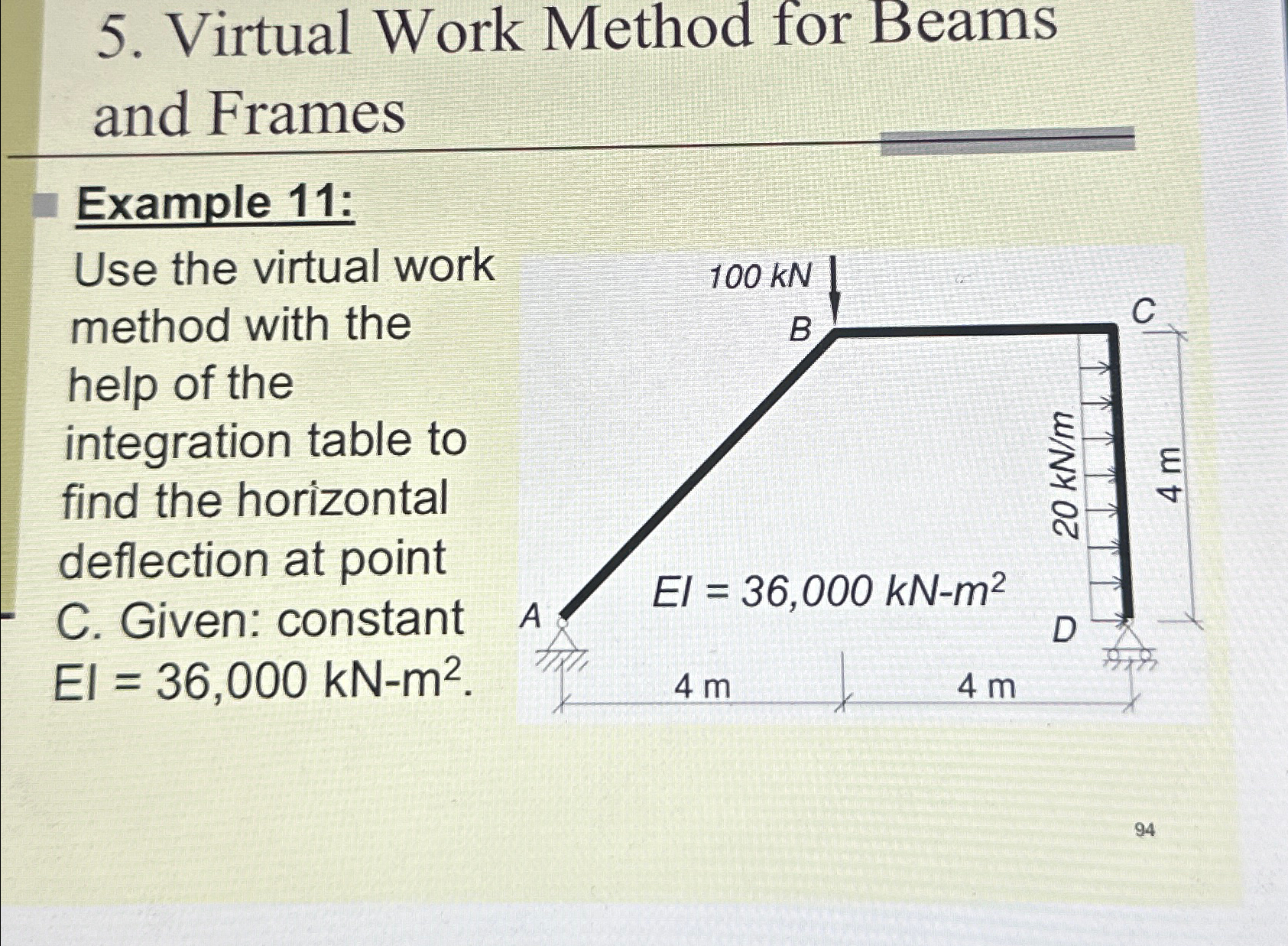 Virtual Work Method for Beams and Frames Example