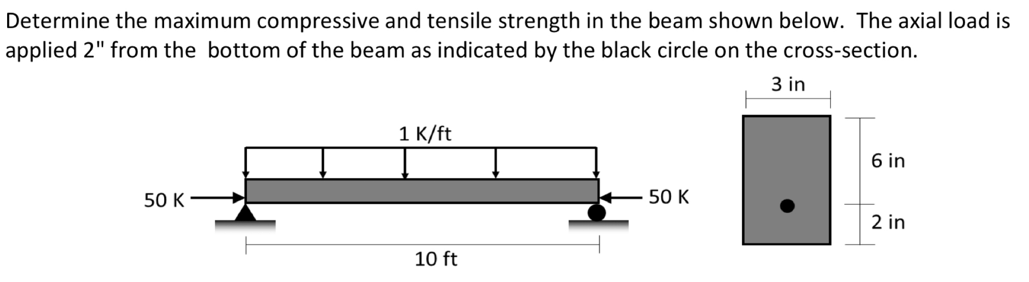 Determine the maximum compressive and tensile
