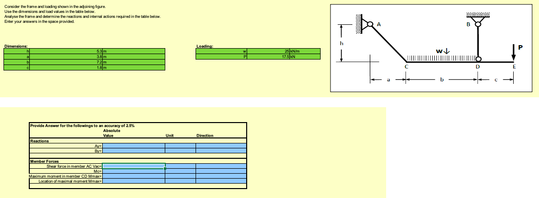 Cornsider the frame and loading shown in the