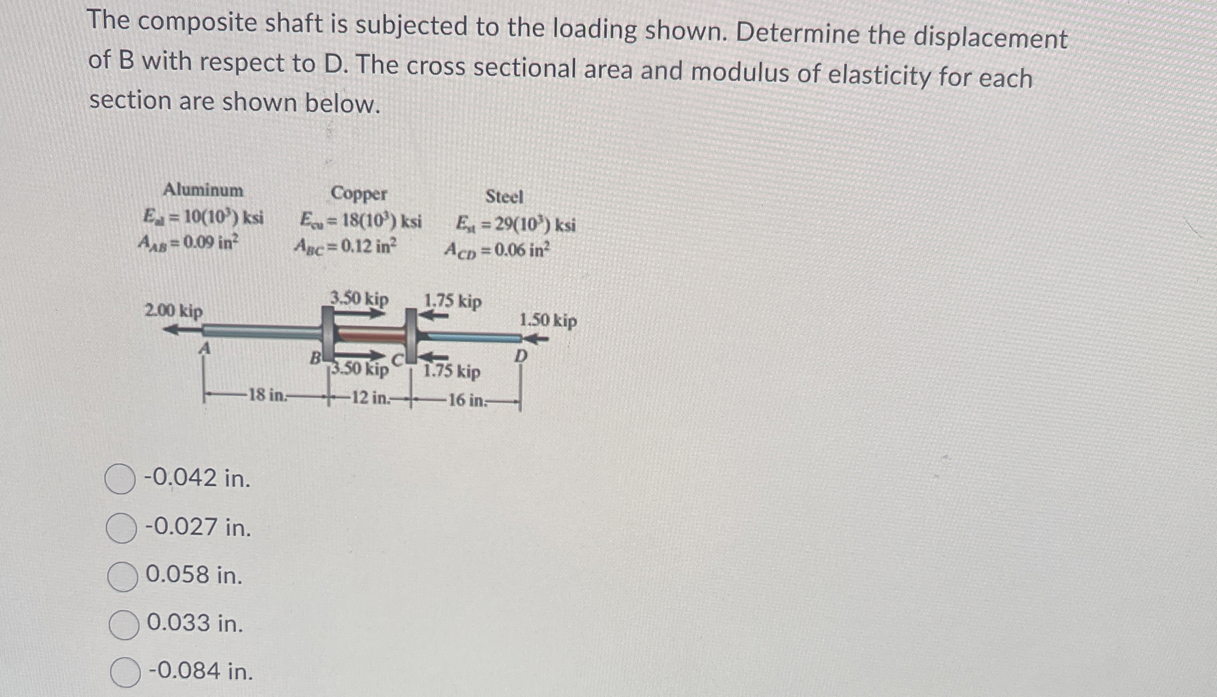 The composite shaft is subjected to the loading