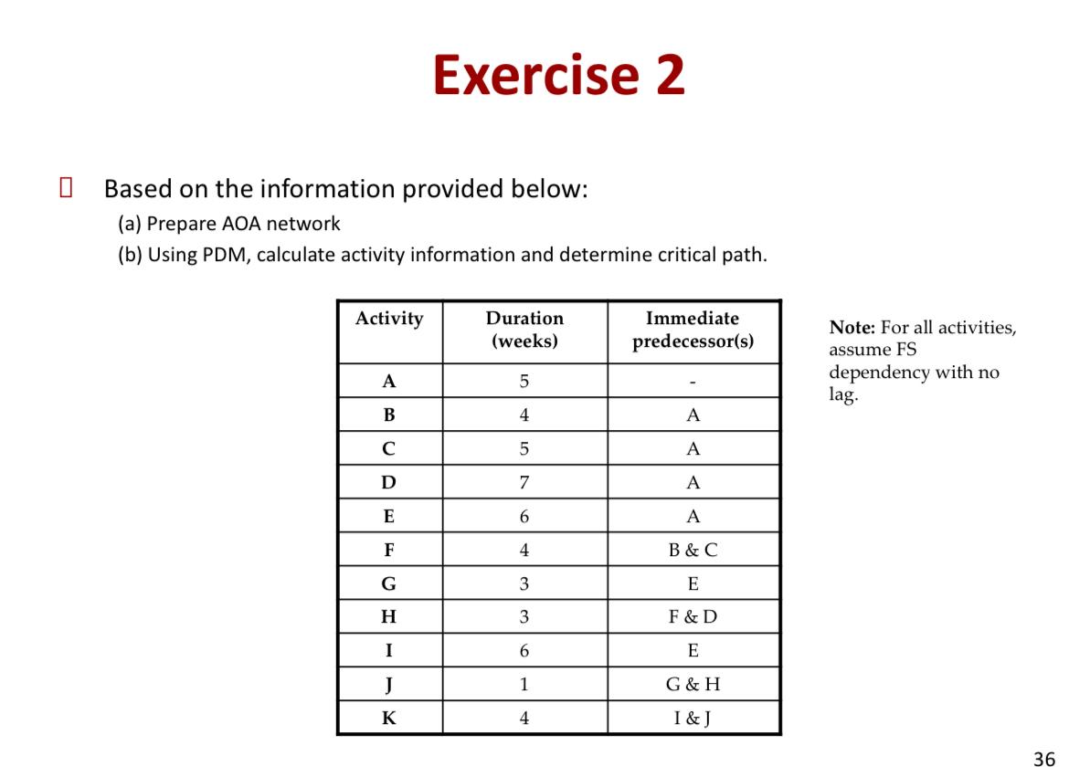 Exercise 2 Based on the information provided