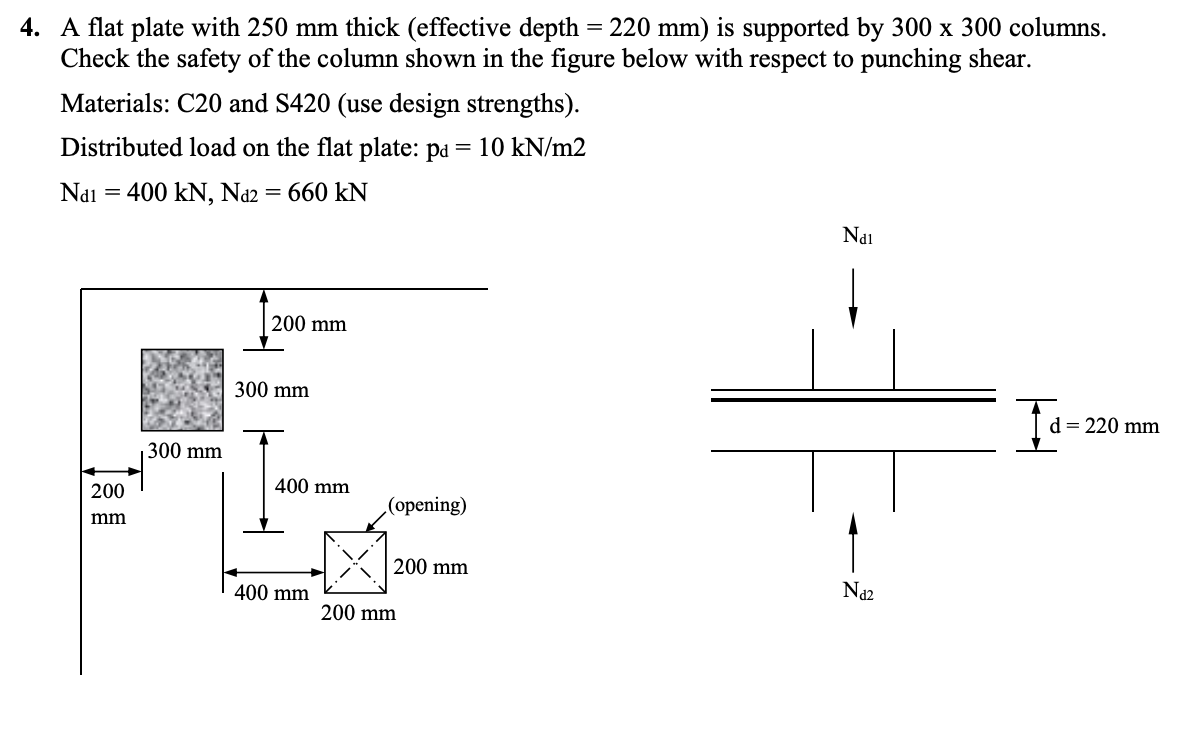 A flat plate with 2 5 0 m m thick ( effective