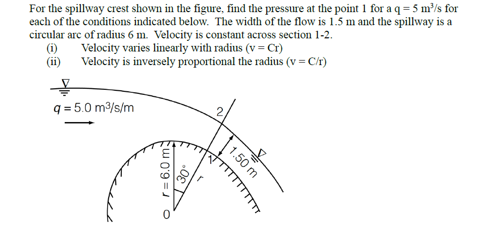 For the spillway crest shown in the figure, find