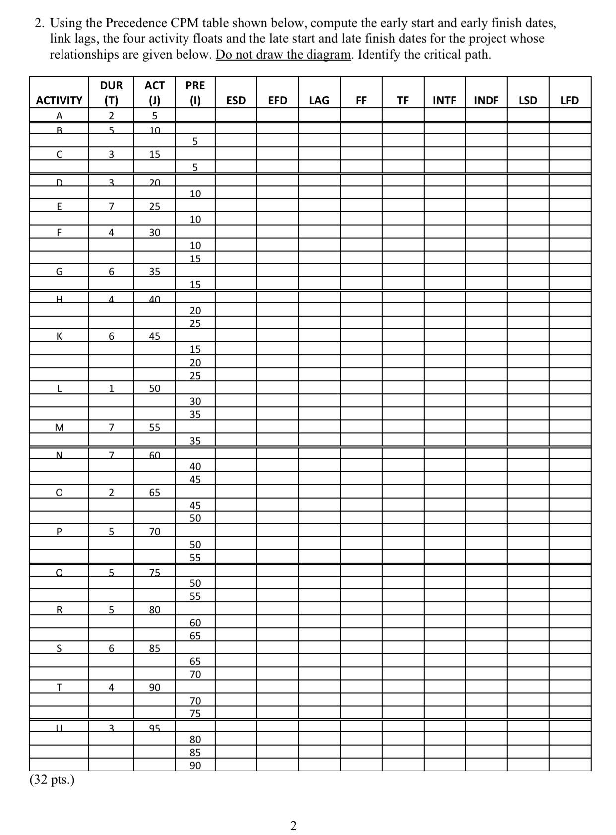 Using the Precedence CPM table shown below,