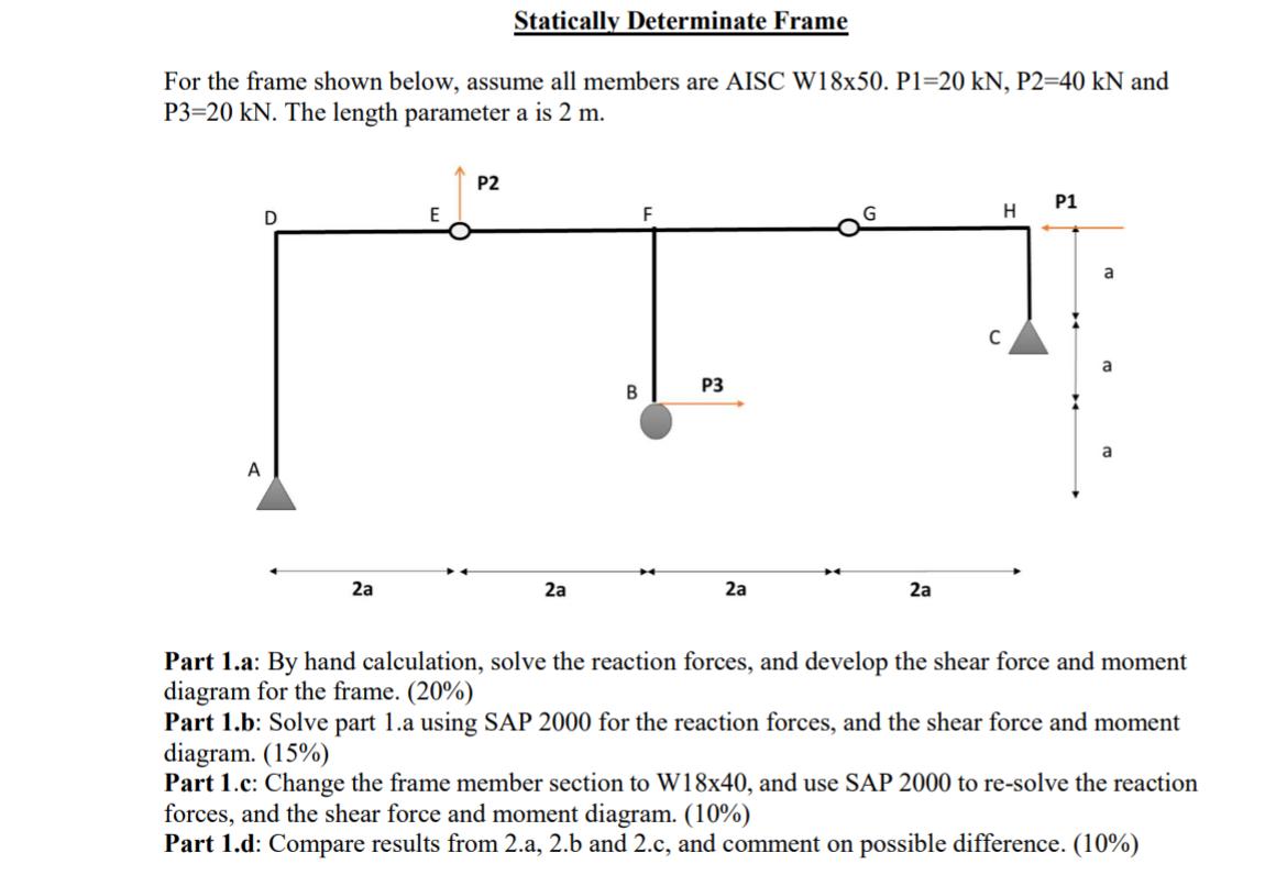 Statically Determinate Frame For the frame shown