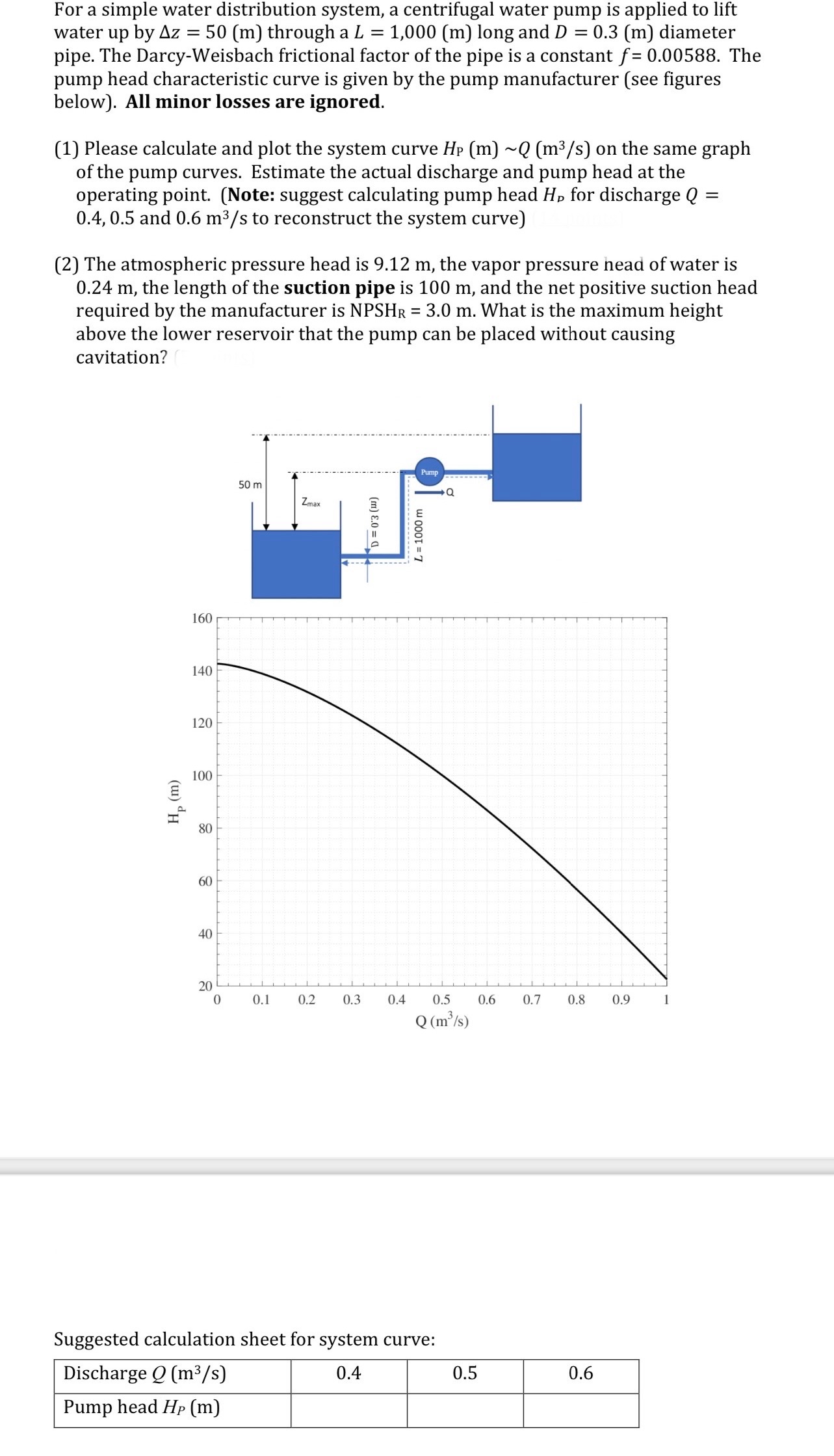 For a simple water distribution system, a