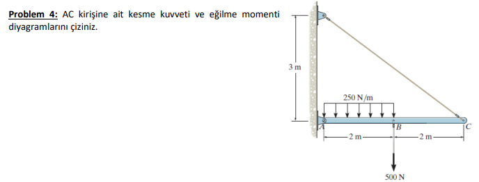 Problem 4 : AC kiri ine ait kesme kuvveti ve e