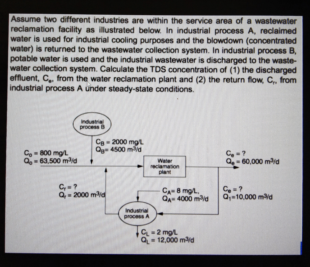 Assume two different industries are within the