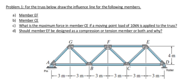 Problem . 1 : For the truss below draw the