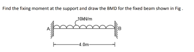 Find the fixing moment at the support and draw