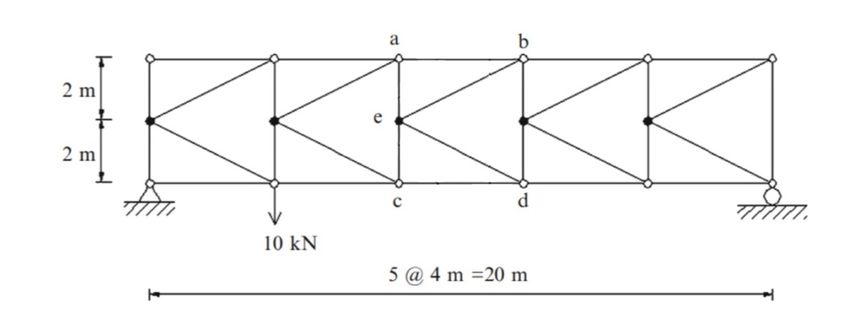 Determine the the member forces Fab, Fbe, Fed and