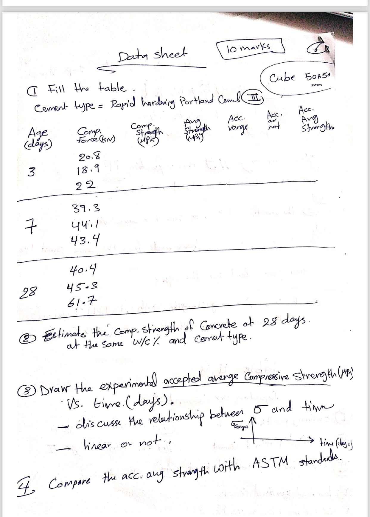 Data sheet 1 0 marks Cube 5 0 5 0 ( I Fill the
