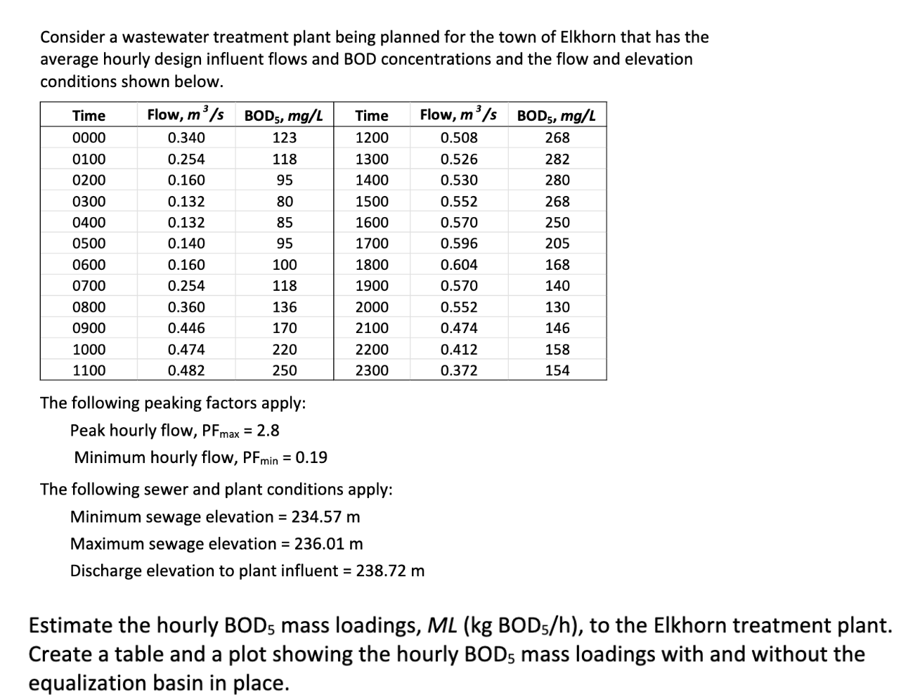 Estimate the hourly B O D 5 mass loadings, M L (