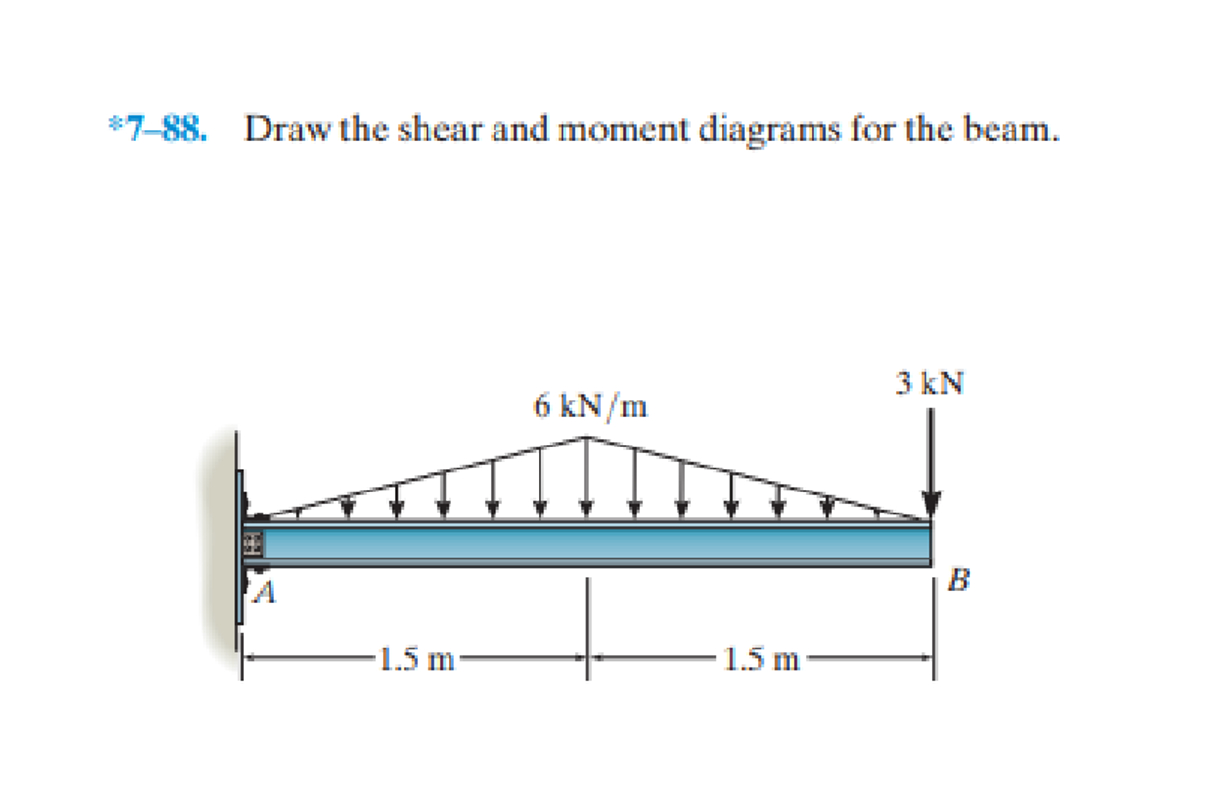 7 - 8 8 . Draw the shear and moment diagrams for