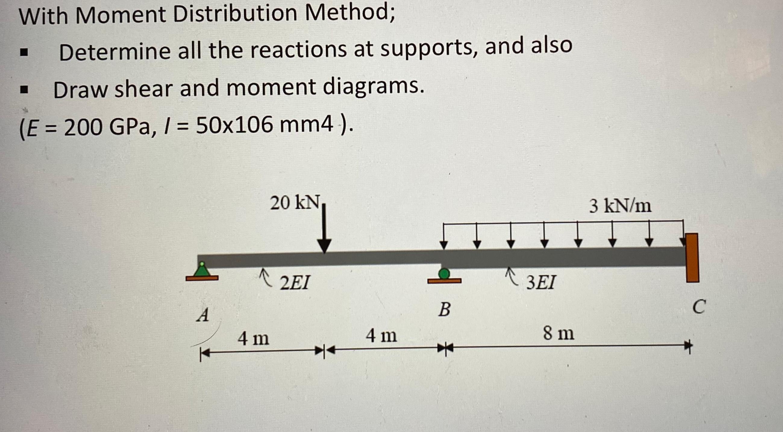 With Moment Distribution Method; Determine all