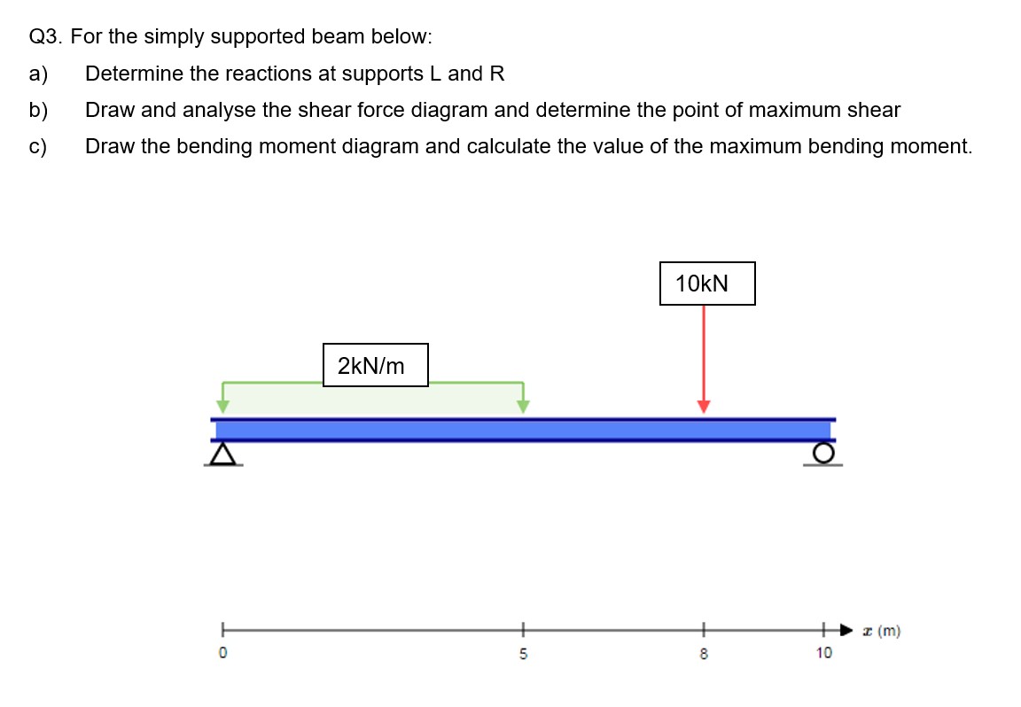 Q 3 . For the simply supported beam below: a )