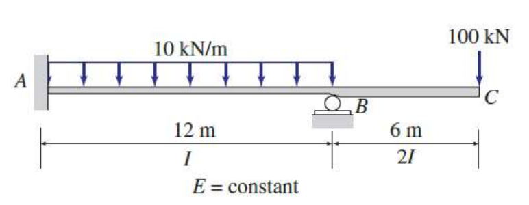 For the following beams, determine the support
