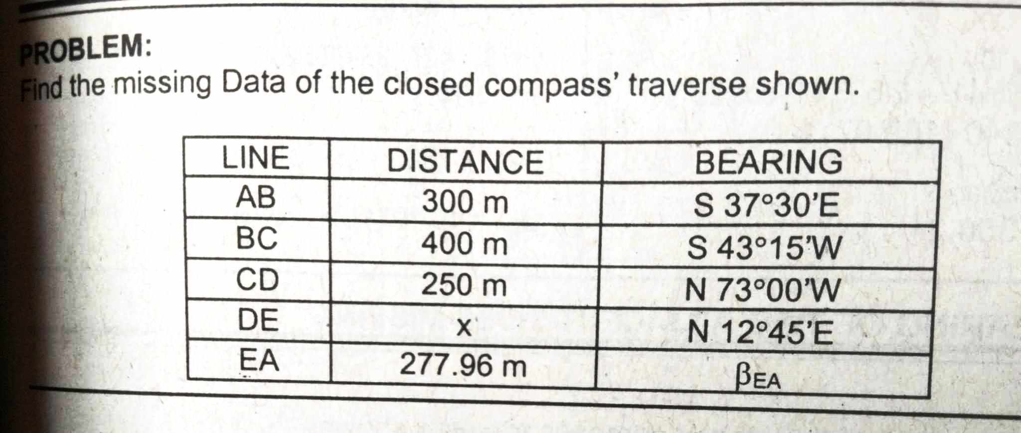 PROBLEM: Find the missing Data of the closed