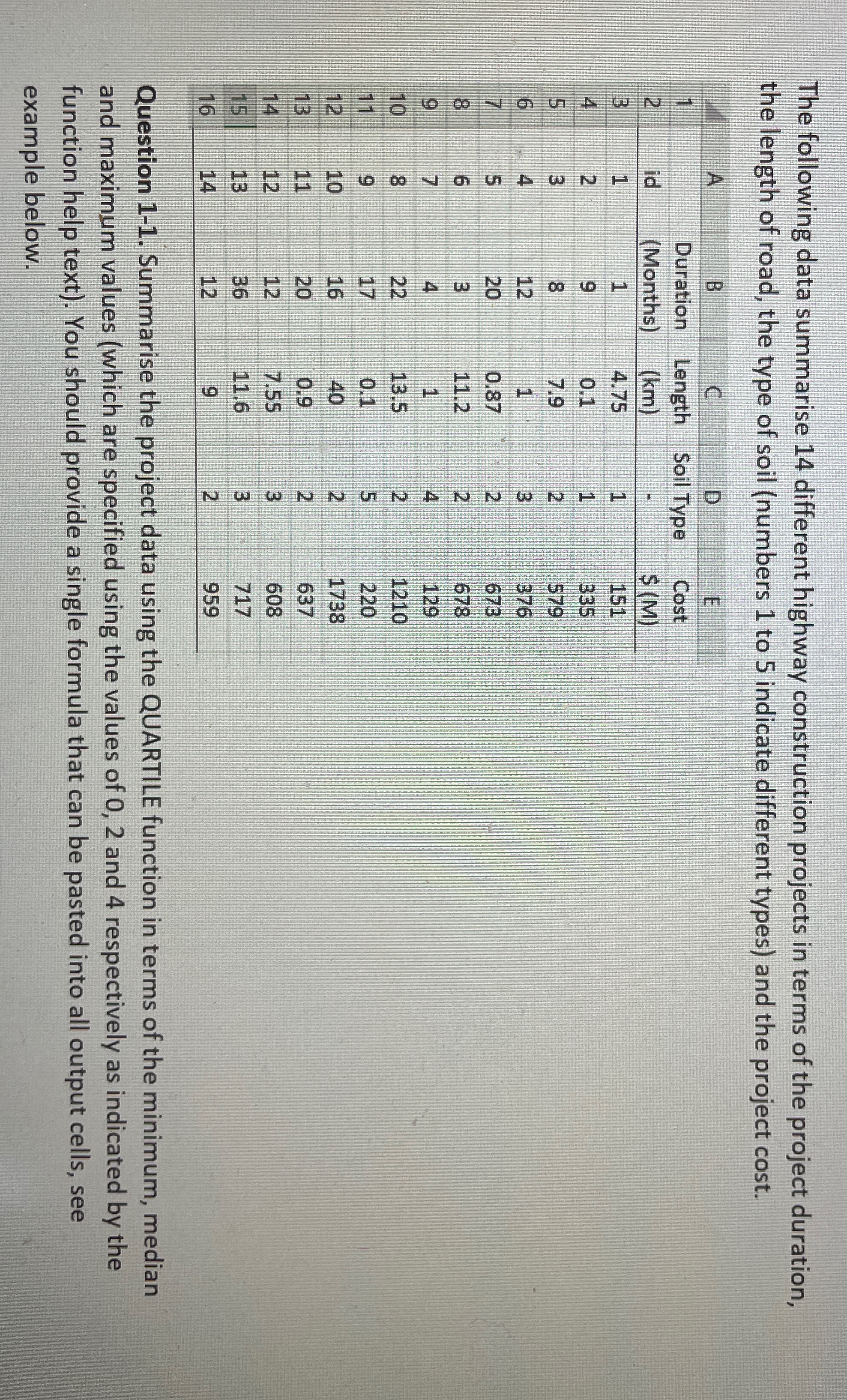 The following data summarise 1 4 different