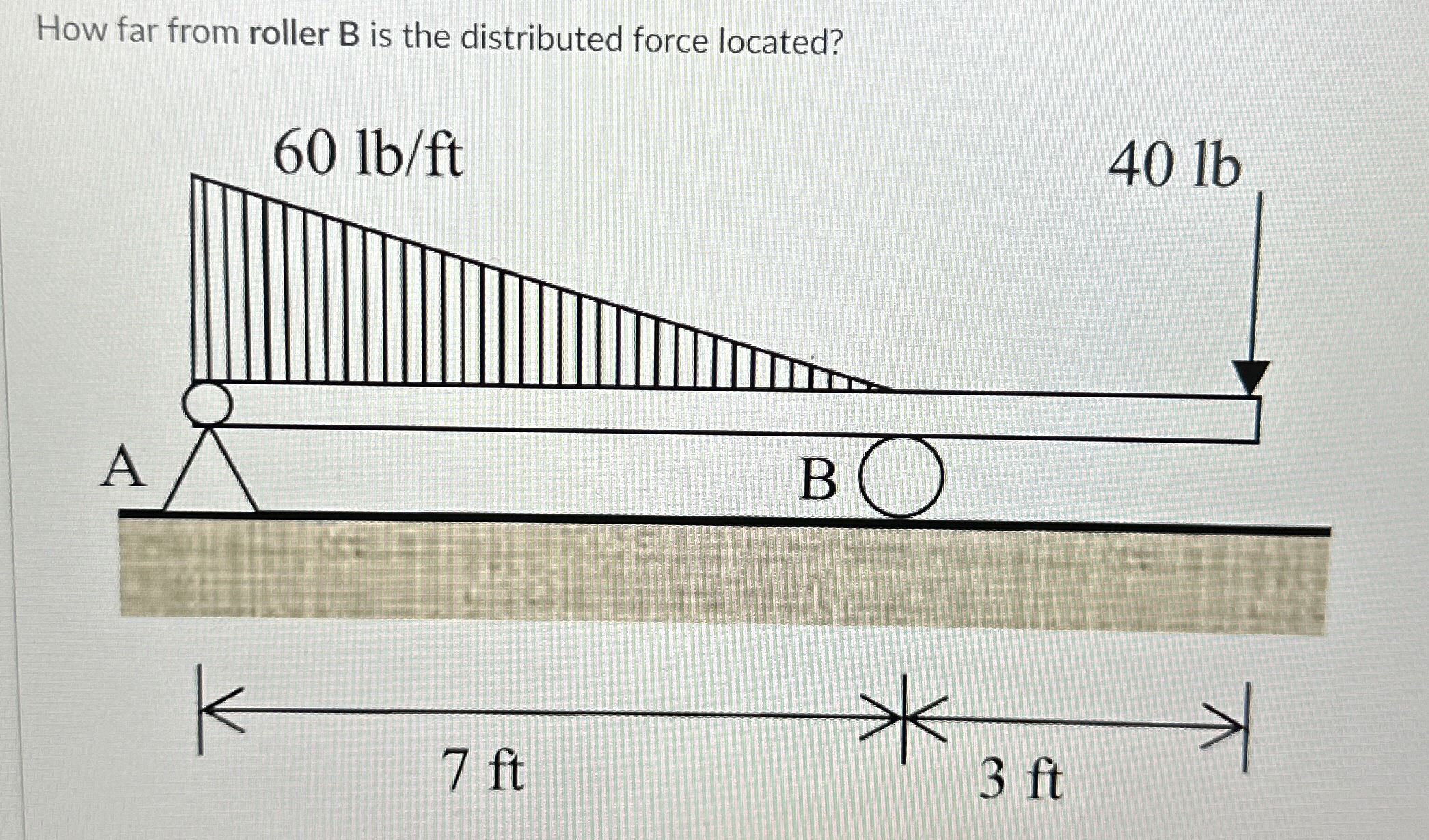 How far from roller B is the distributed force