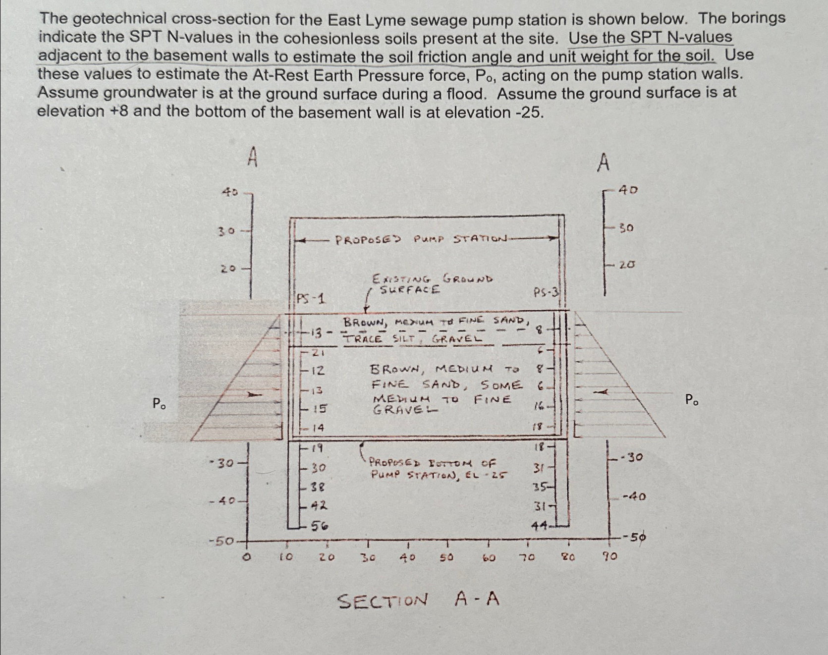 The geotechnical cross - section for the East