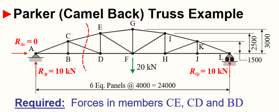Parker ( Camel Back ) Truss Example Required: